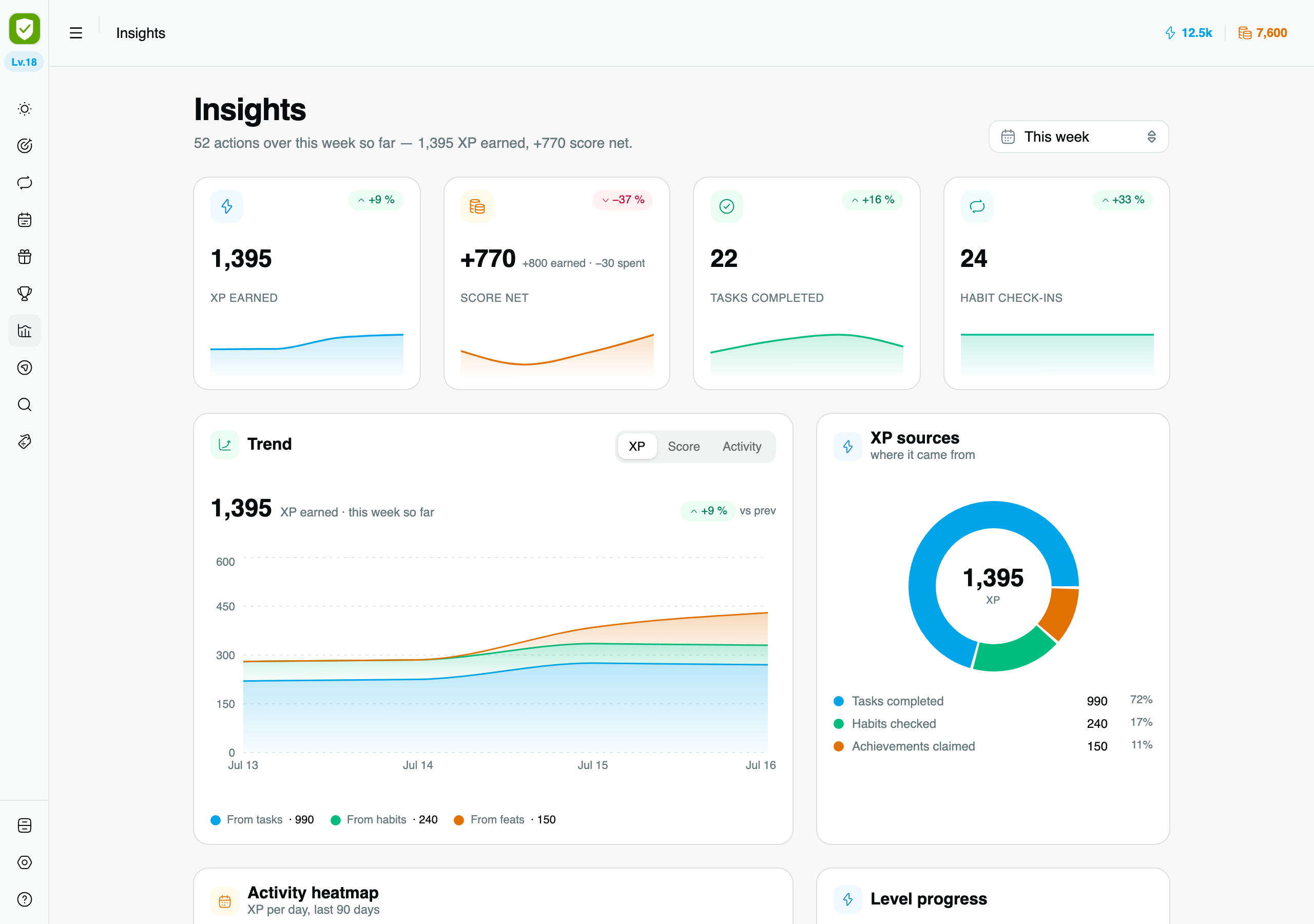 Insights dashboard with KPIs and charts