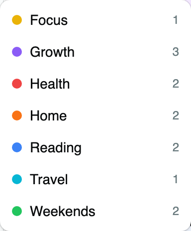 Tag management with color-coded labels